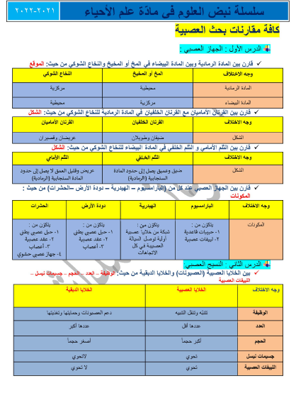 جميع مقارنات العلوم العصبية مع المنهج الجامعي السوري