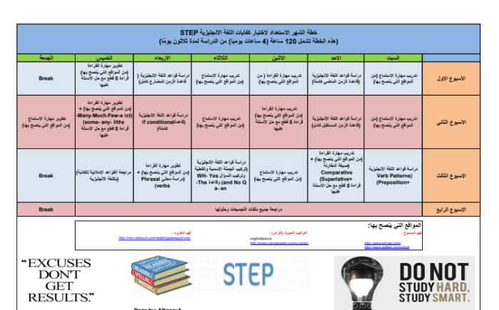 ملخص الإعداد لاختبار STEP.. 10 مجلدات؛  يحتوي على خمسين ملفاً يحتوي على كل ما يتعلق بالاختبار