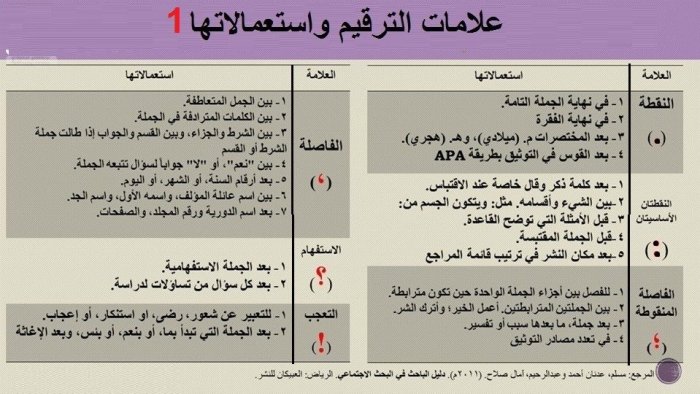 ملخص ممتاز لاستخدام علامات الترقيم في الكتابة الأكاديمية