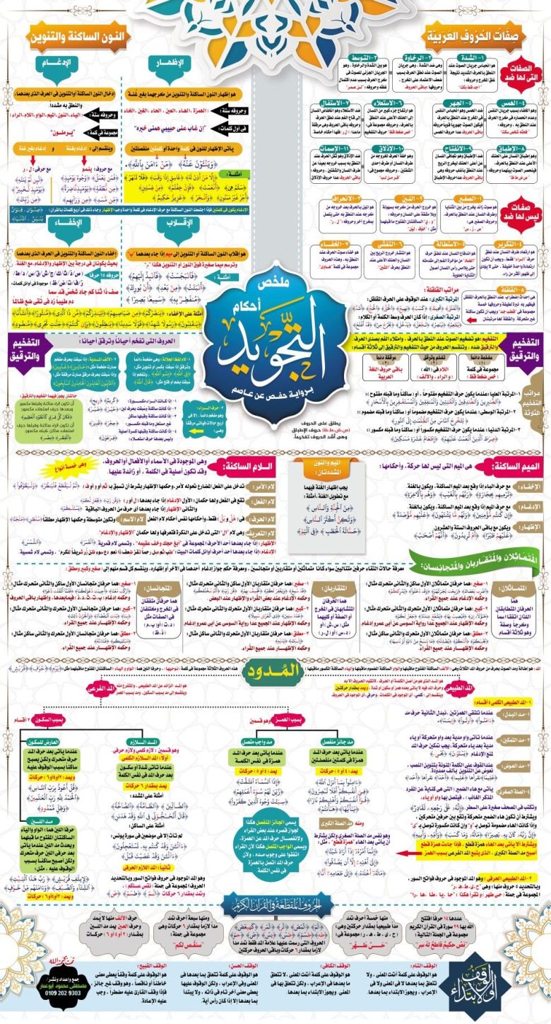 أبرز أحكام التكوين في صورة واحدة