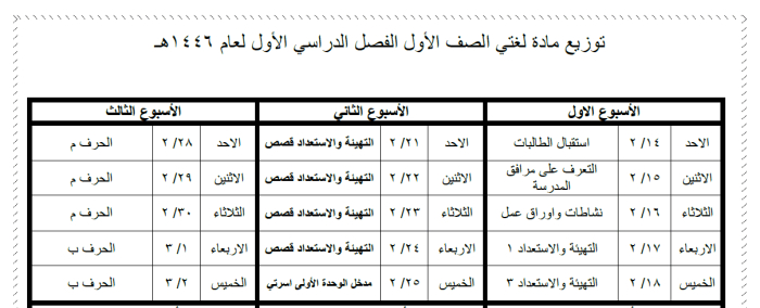 توزيع لغتي أولى ابتدائي ترم أول 1446