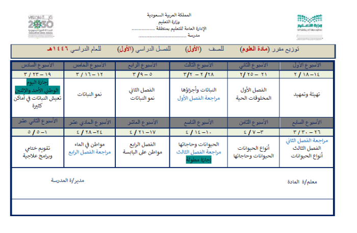 توزيع منهج العلوم للفصل الدراسي الأول للمرحلة الابتدائية 1446