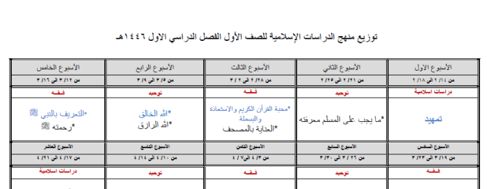 توزيع التوحيد والفكت لطلاب الصف الأول الجزء 1_1446