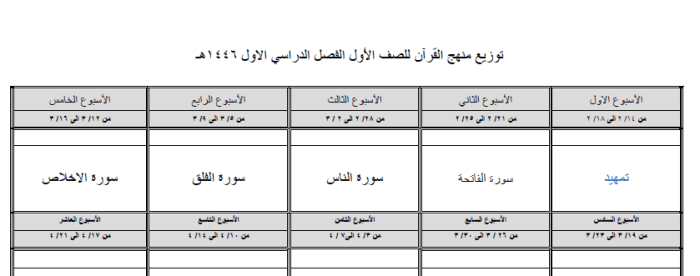 توزيع القرآن الكريم للصف الأول الفصل الدراسي 1_1446