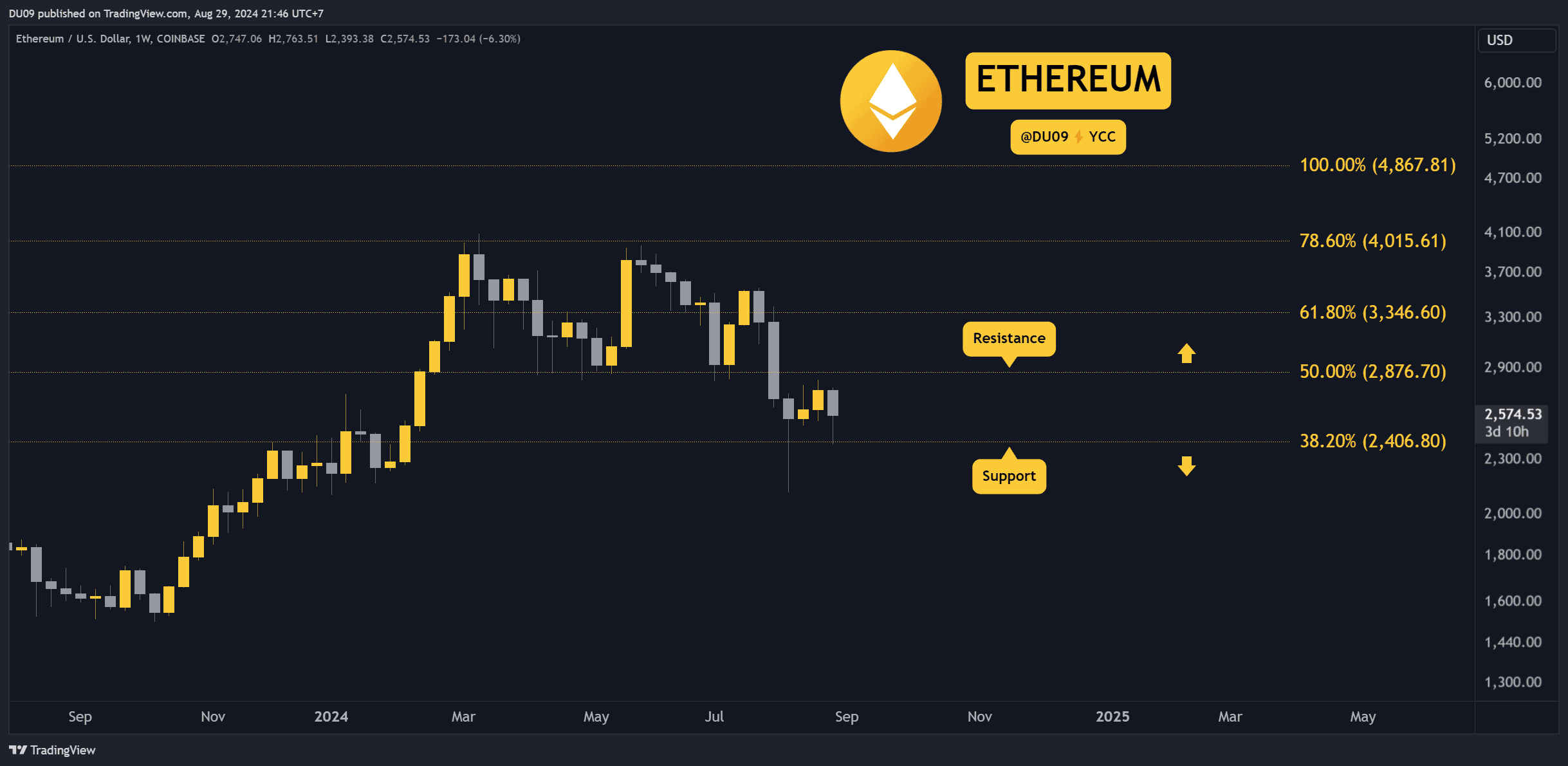 إيثريوم مقابل الدولار الأمريكي_2024-08-29_21-46-55