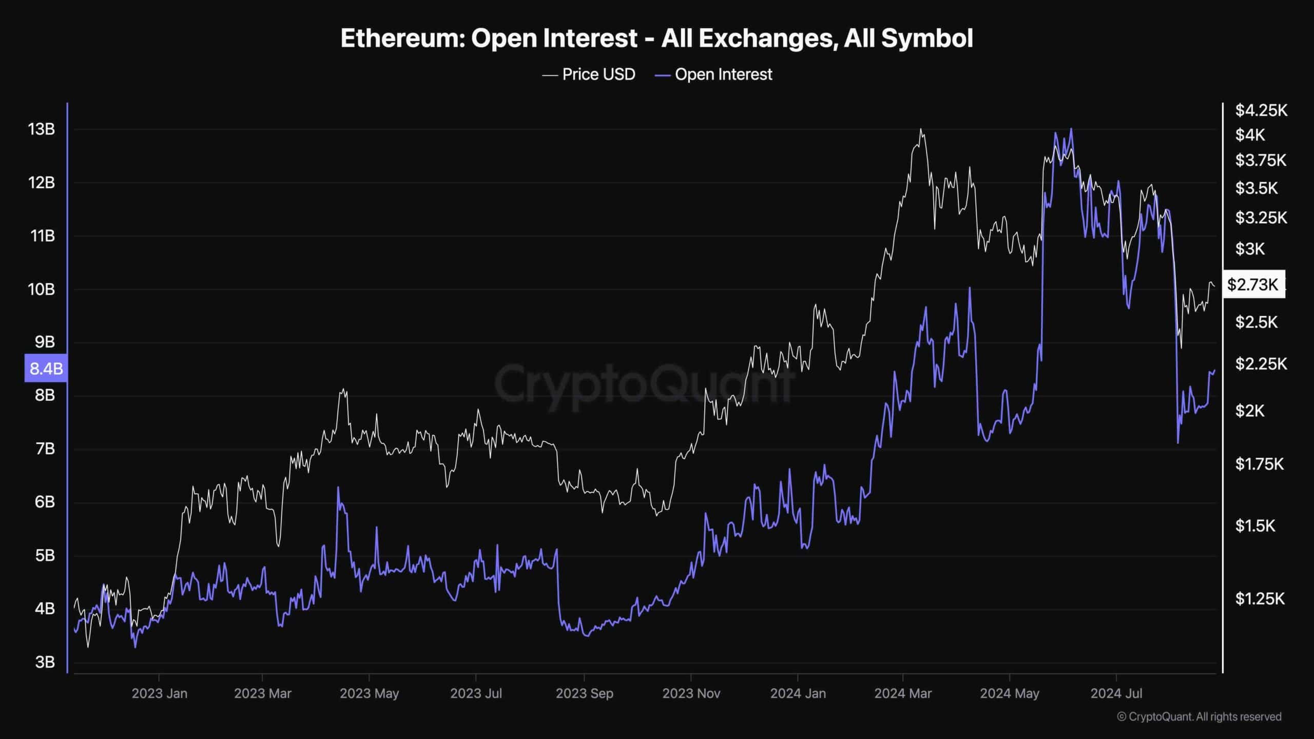 مخطط الفائدة المفتوحة eth_2608241