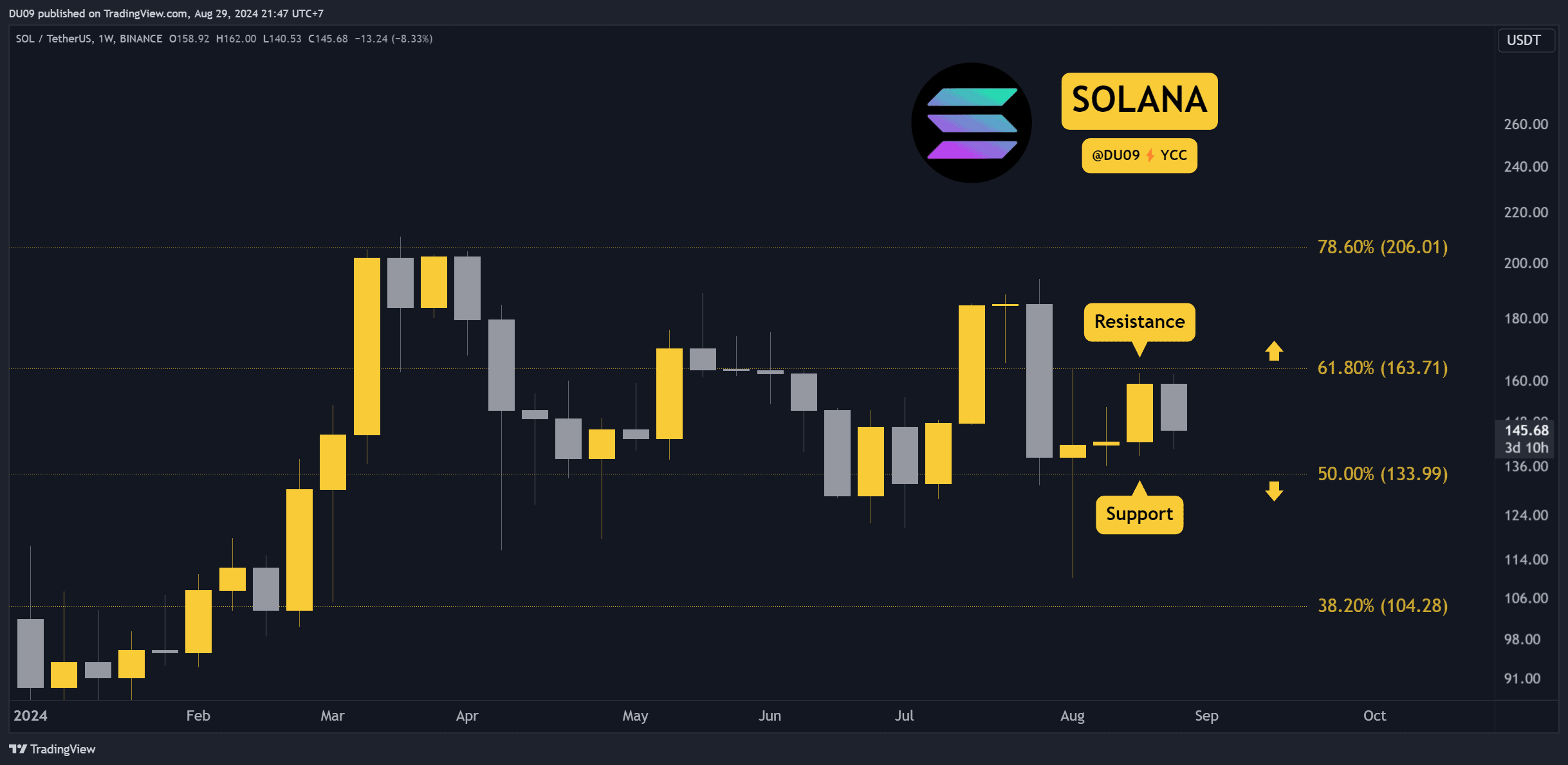 SOLUSDT_2024-08-29_21-47-55