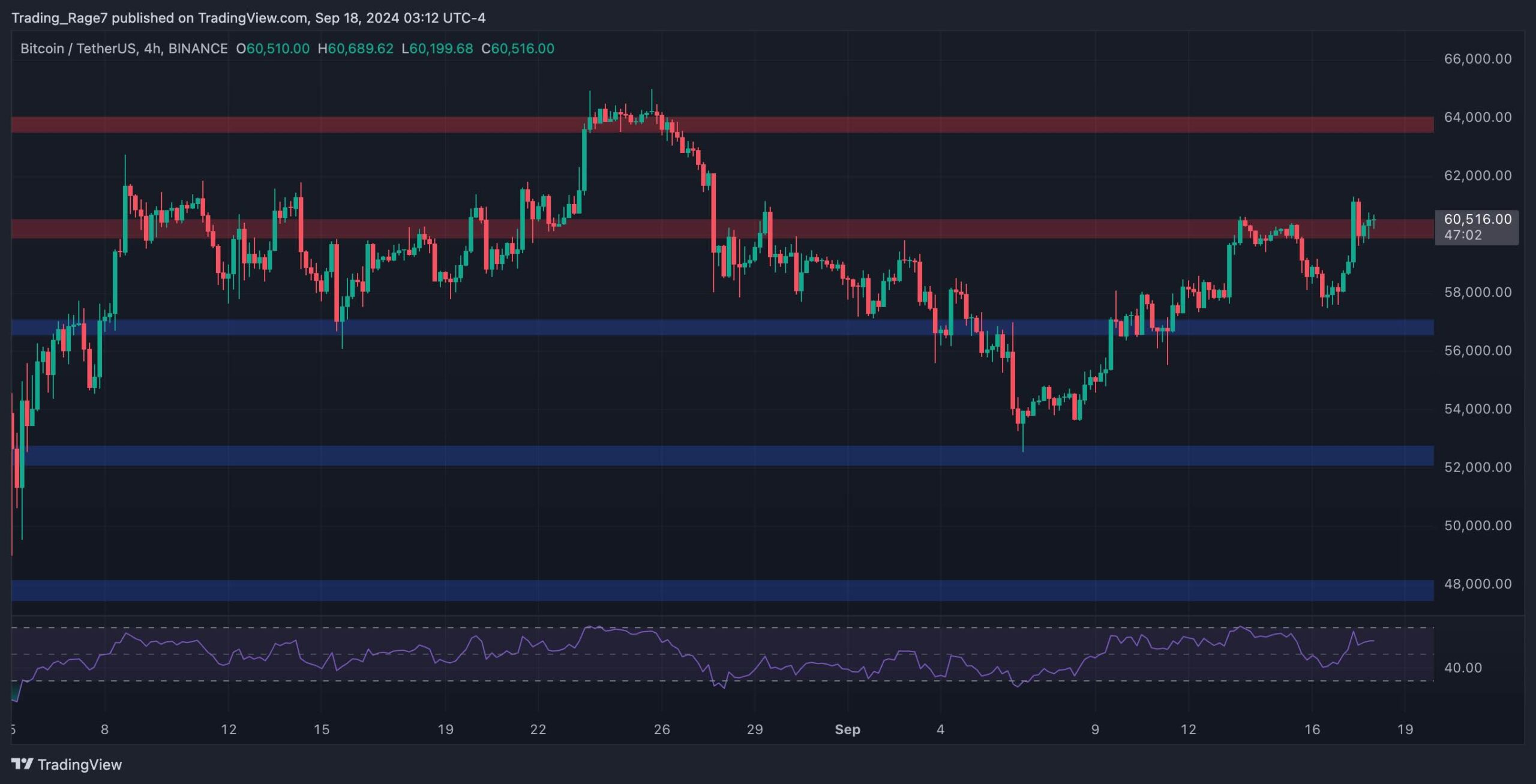 الرسم البياني لسعر البيتكوين 1809242