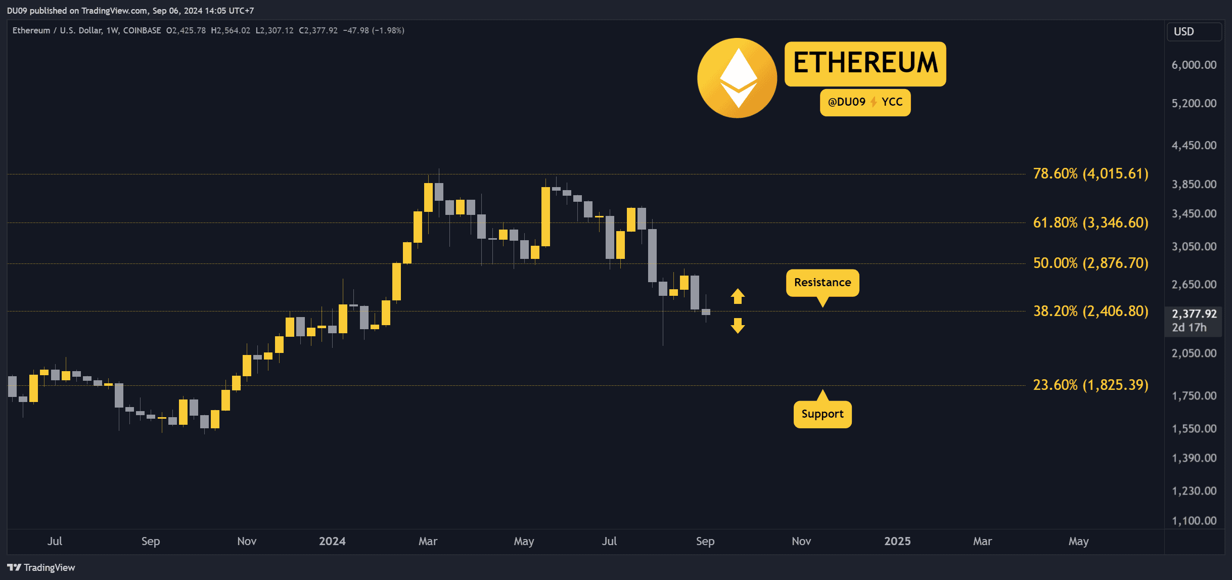 إيثريوم مقابل الدولار الأمريكي_2024-09-06_14-05-42