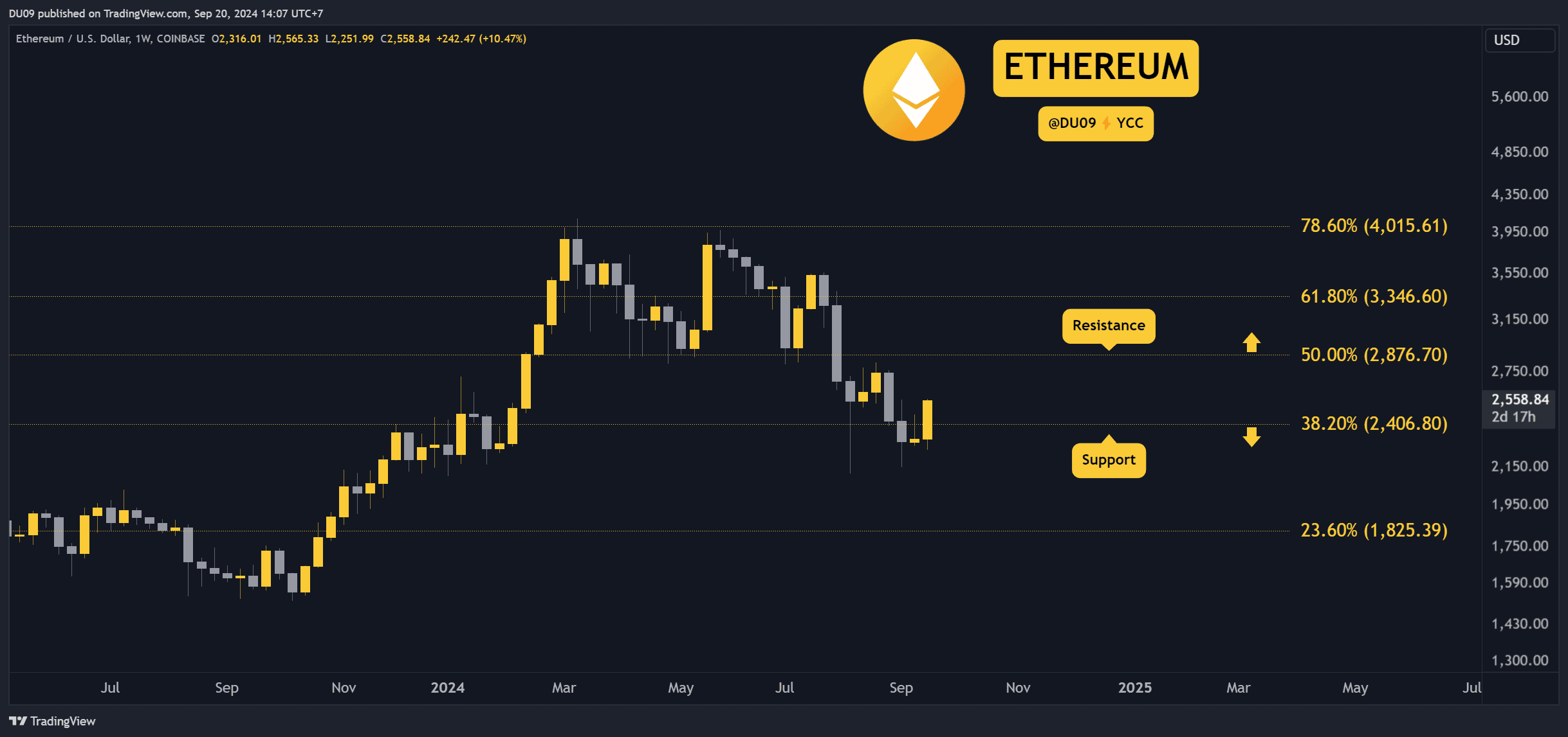 إيثريوم مقابل الدولار الأمريكي_2024-09-20_14-07-02