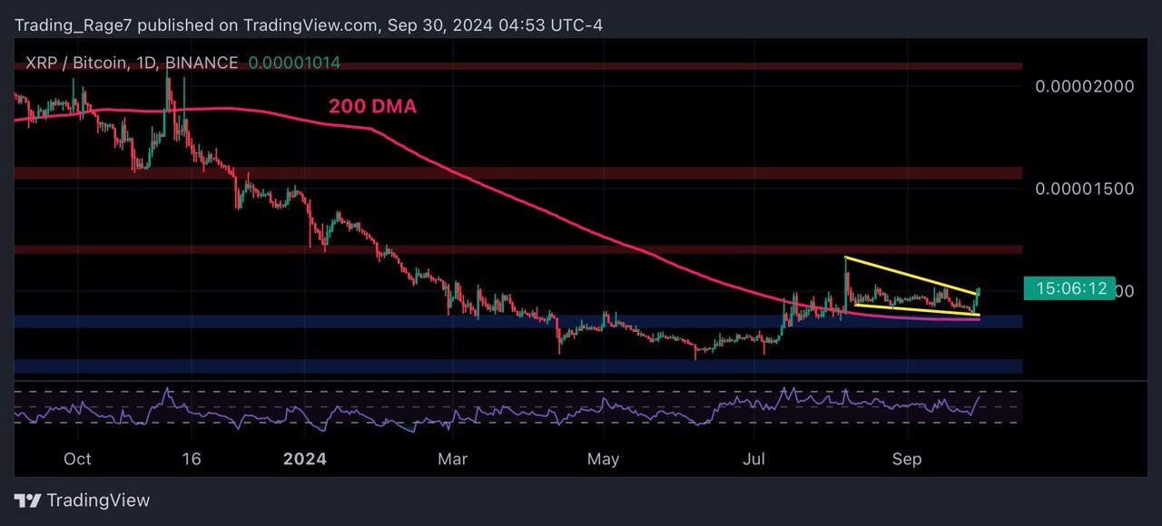 xrp_price_chart_3009242