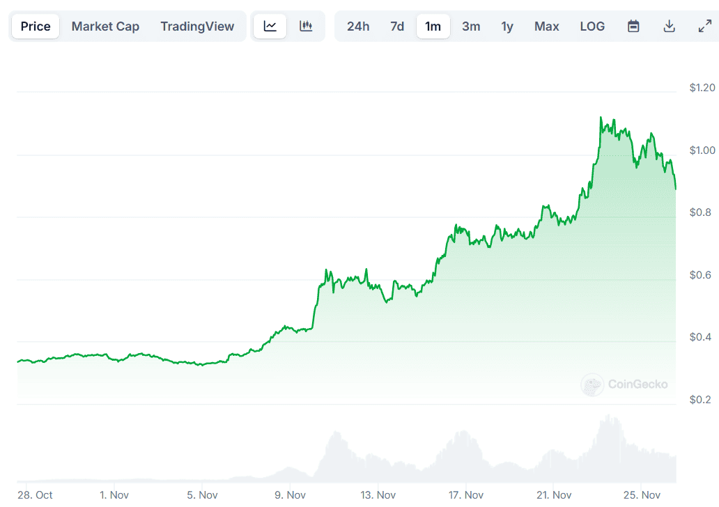 سعر أدا