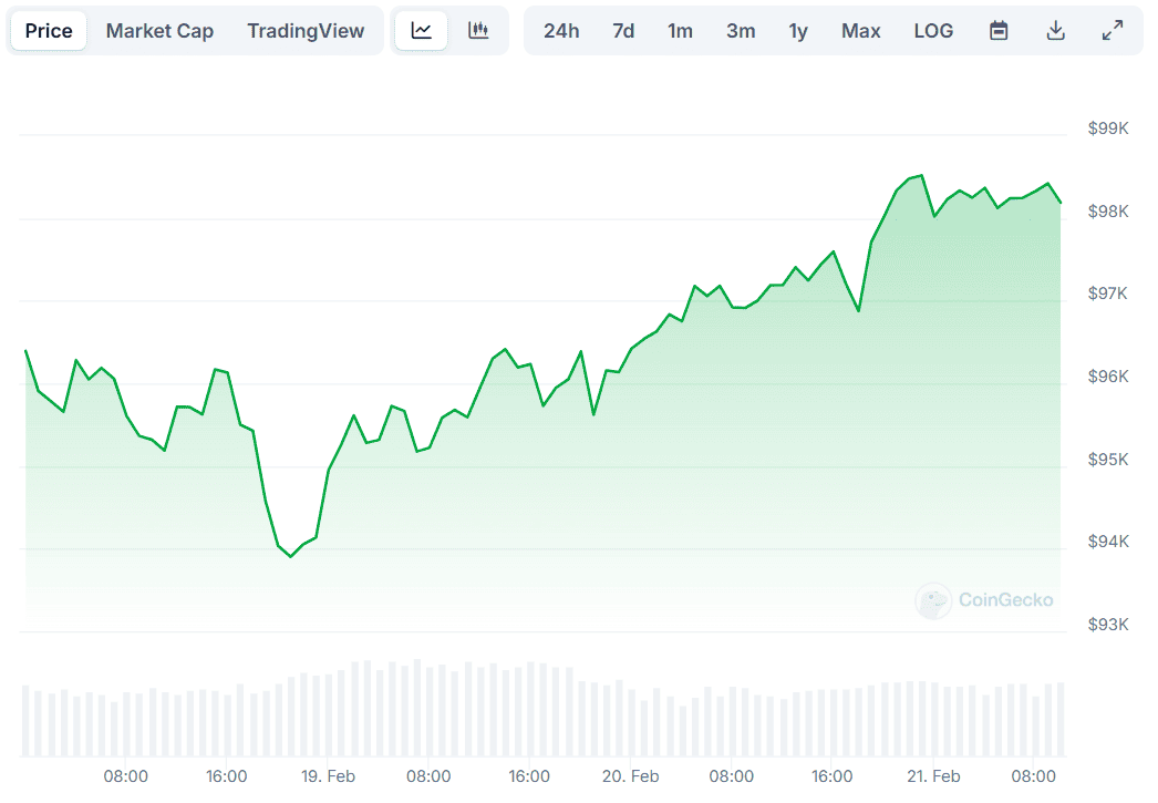 سعر BTC