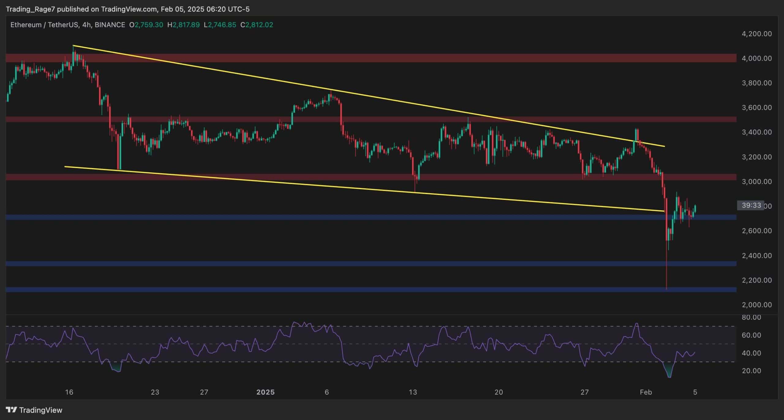 eth_price_chart_0205252