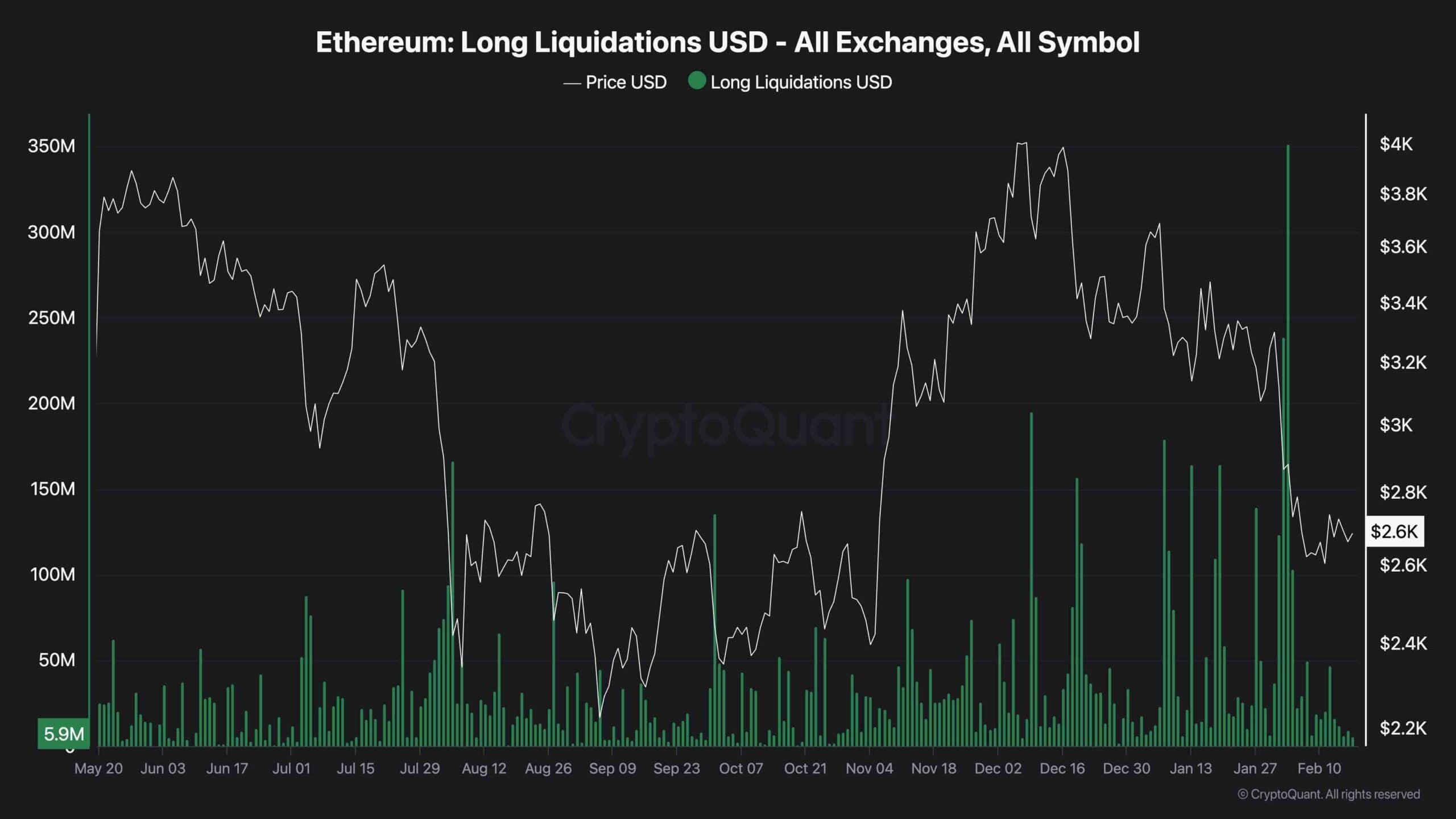 eth_long_liquidations_chart_1702251