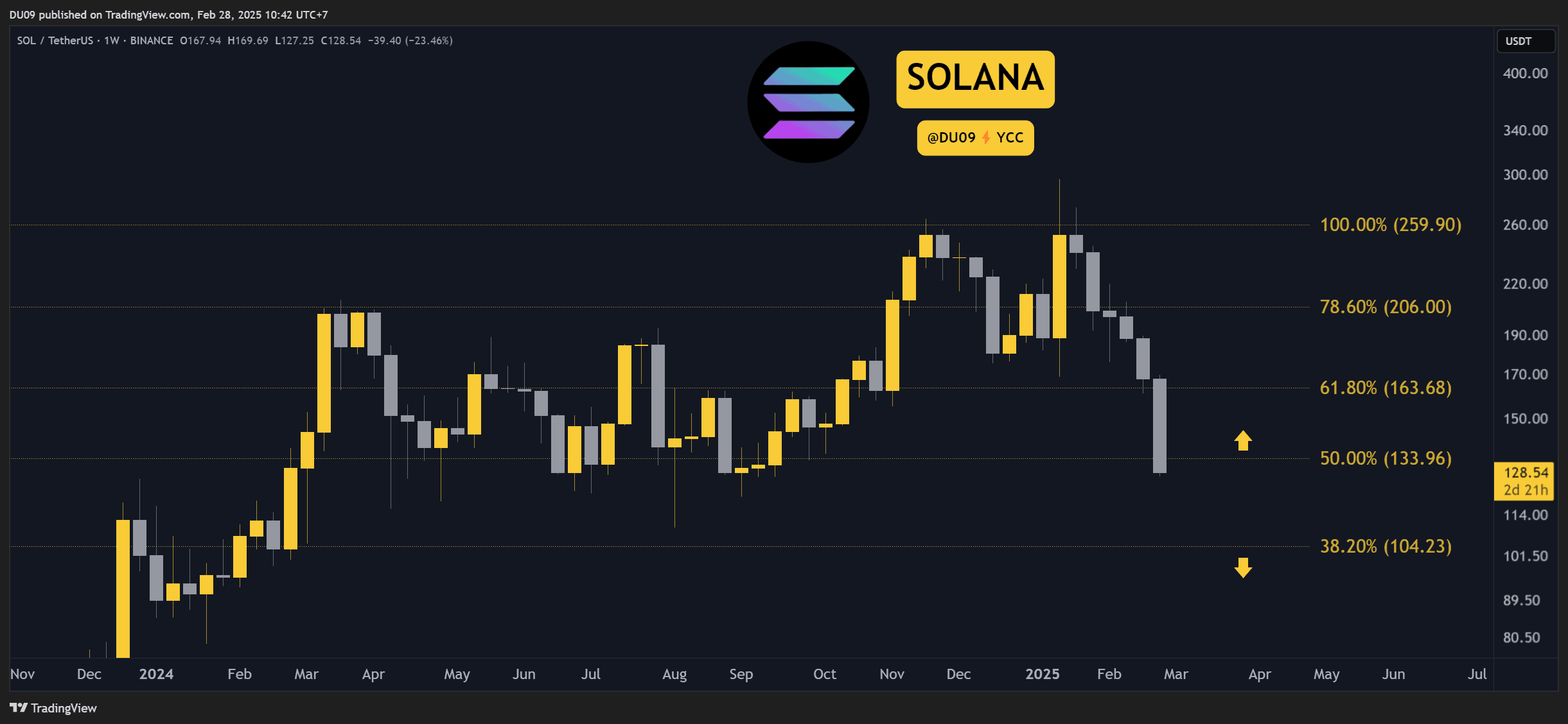 solusdt_2025-02-28_10-42-01