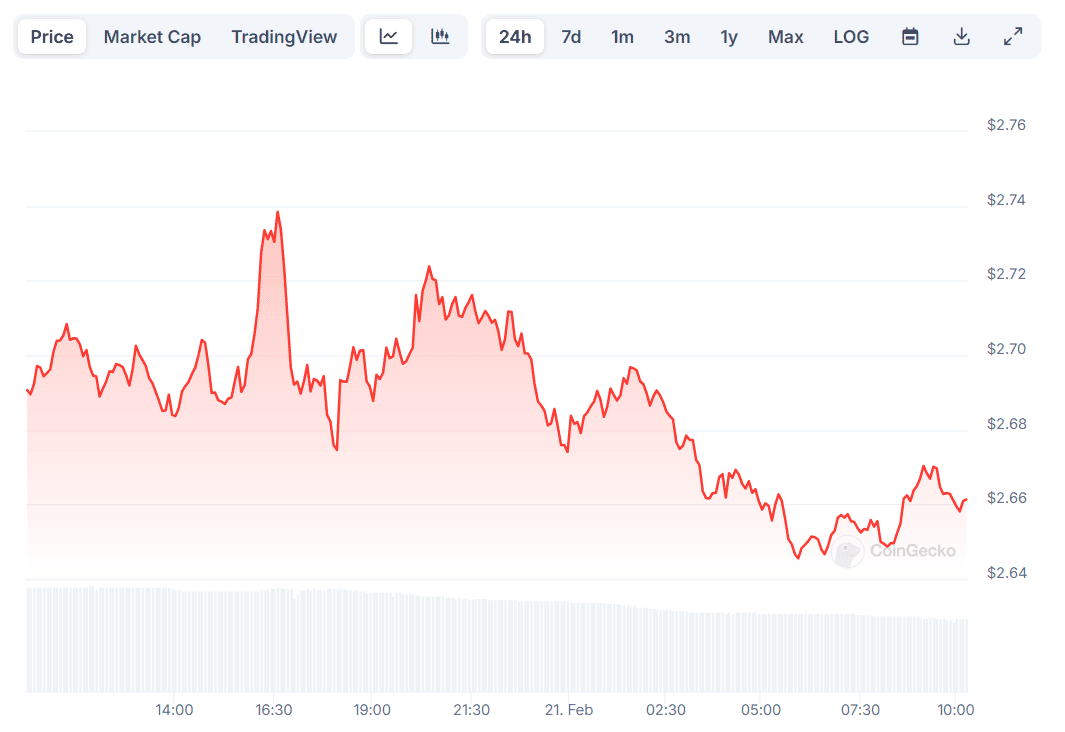 سعر XRP