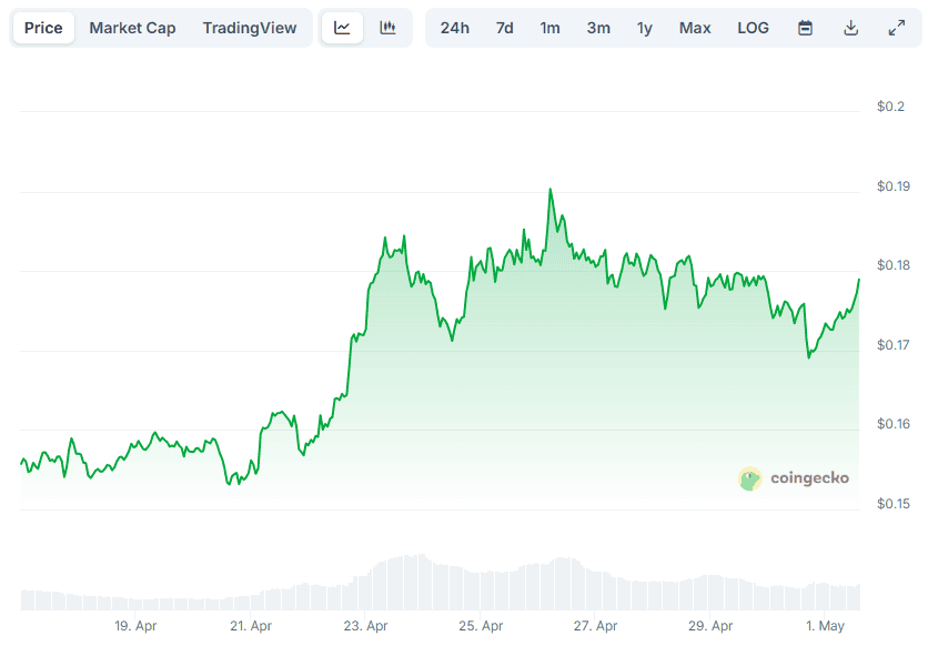 سعر دوج