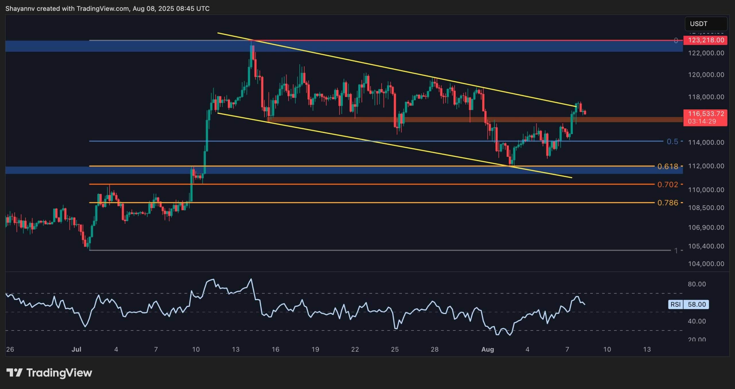 BTC_PRICE_CHART_0808252