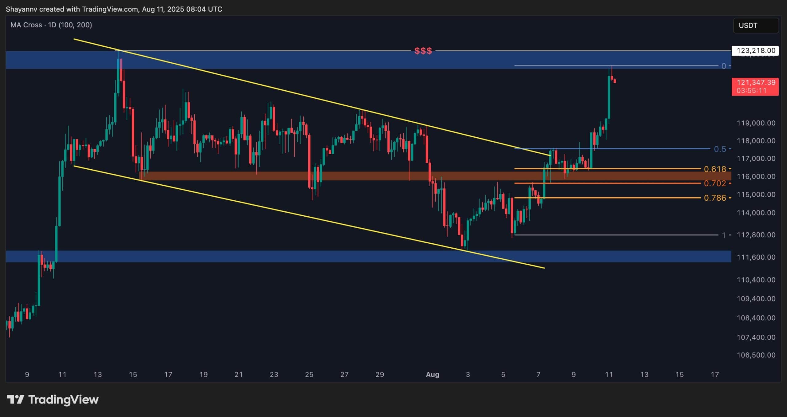 BTC_PRICE_CHART_1108252