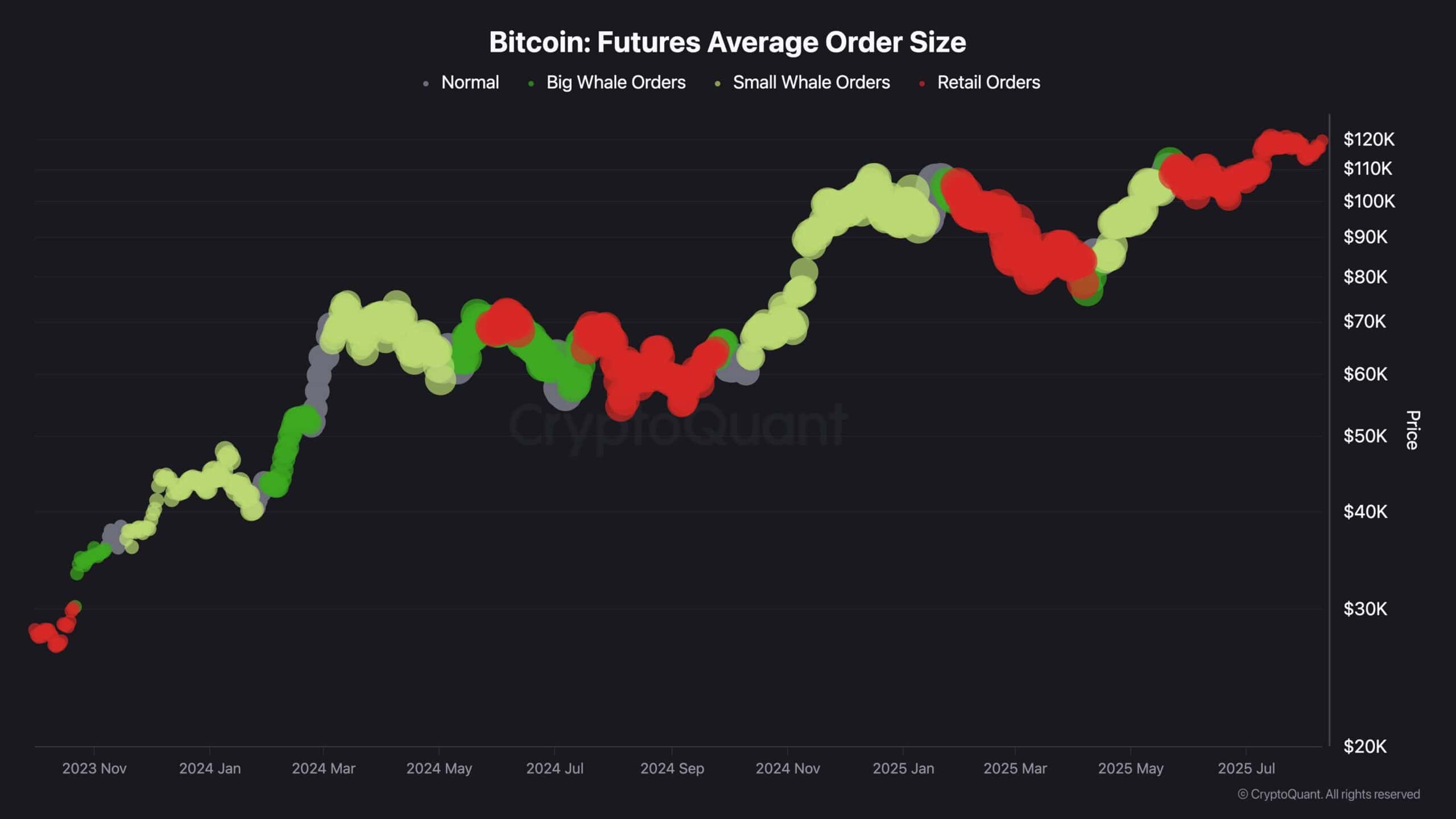 BTC_FUTURES_AVG_ORDER_SIZE_CHART_1108251