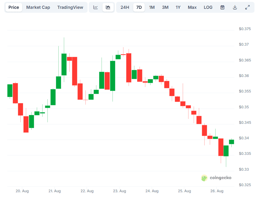 سعر PI