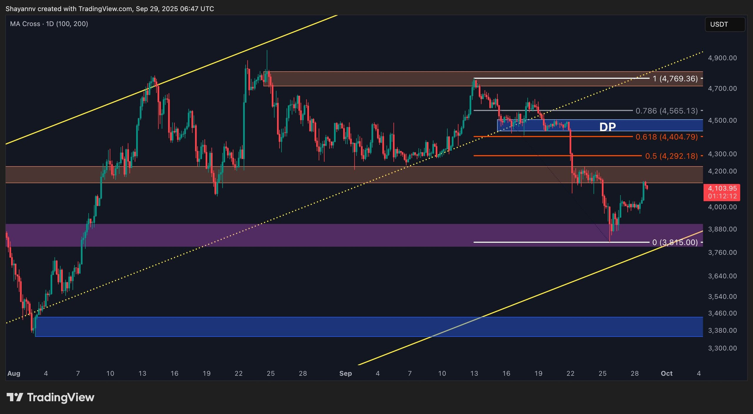 eth_price_chart_2909251