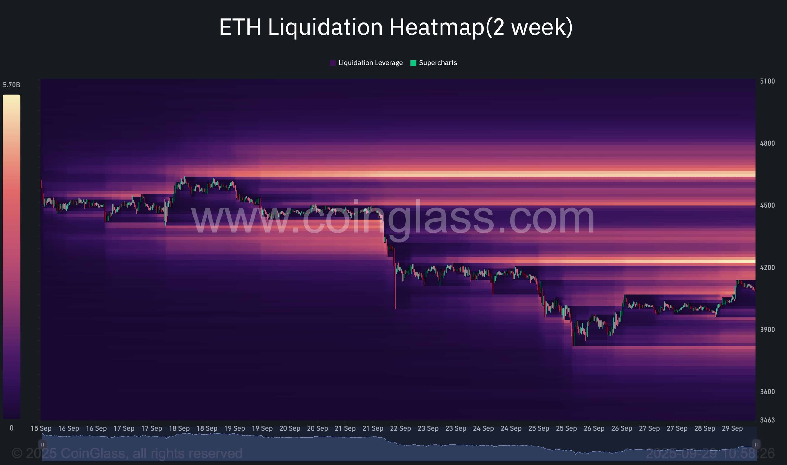 eth_lixited_heatmap_chart_2909251