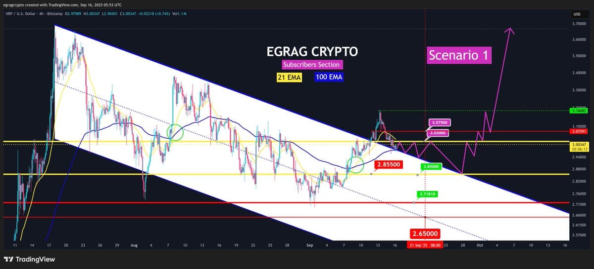 XRP السعر الرسم البياني