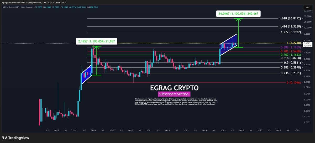 XRP السعر الرسم البياني