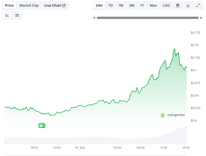 سعر IMX
