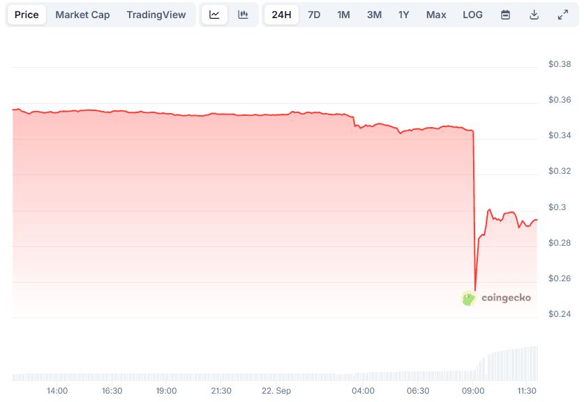 سعر PI