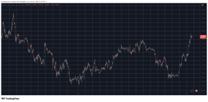 BTC/USD. المصدر: TradingView