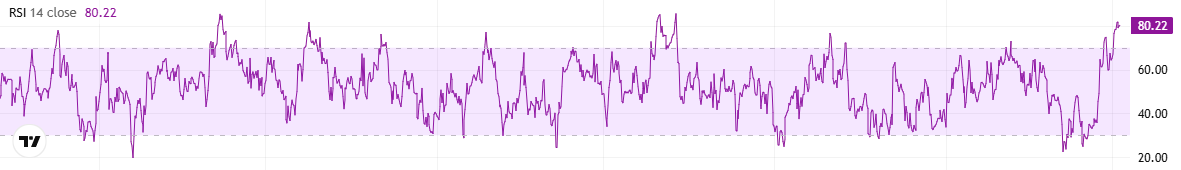 BTC RSI