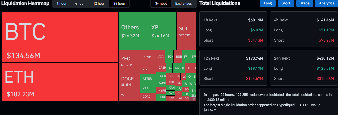 المواقف المصفاة يوميا. المصدر: Coinglass