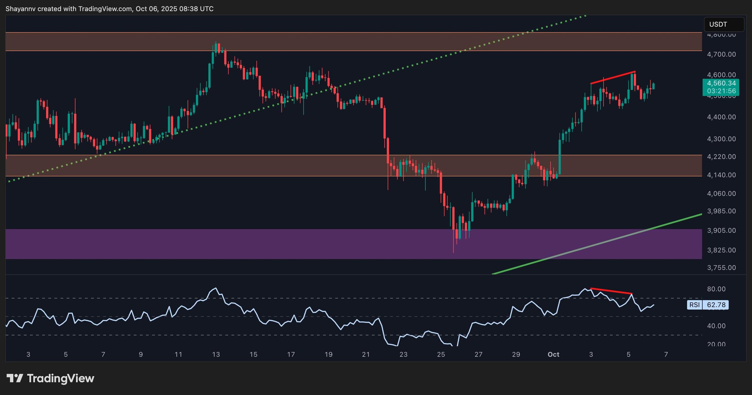 eth_price_chart_0610252