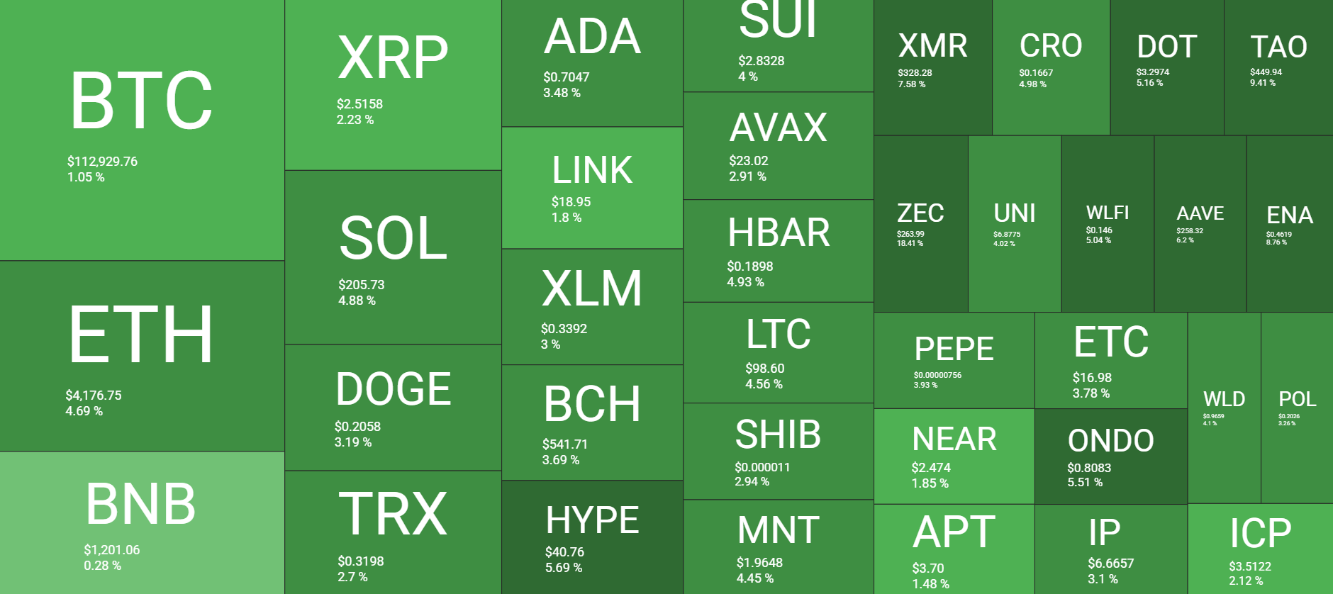 نظرة عامة على سوق العملات المشفرة. المصدر: QuantifyCrypto