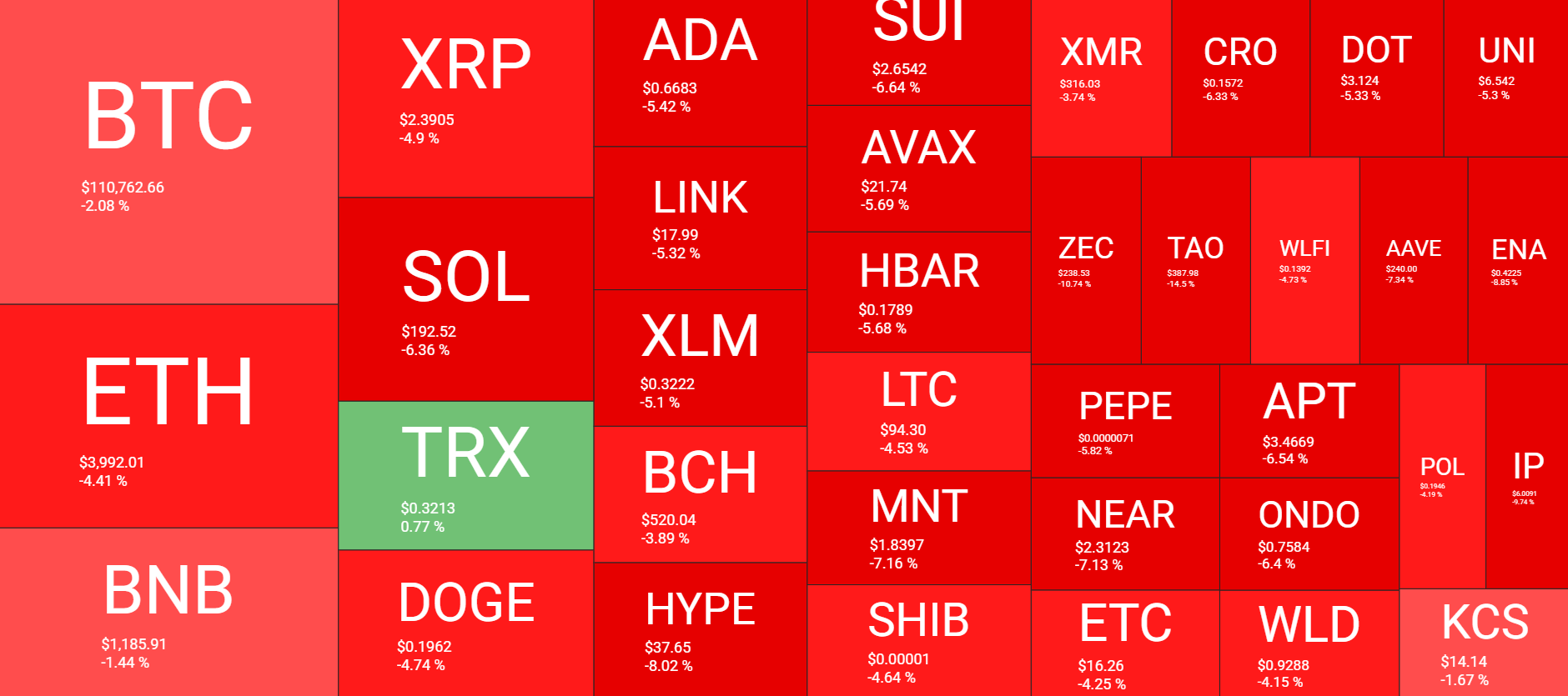 نظرة عامة على سوق العملات المشفرة. المصدر: QuantifyCrypto