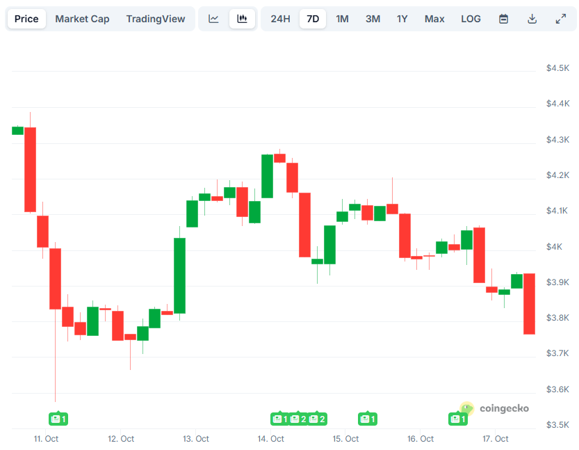 سعر الإثيريوم