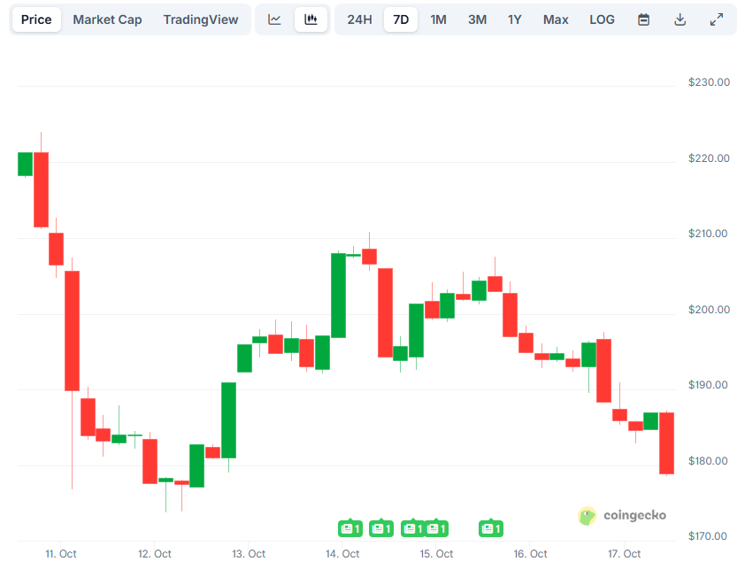 سعر سول