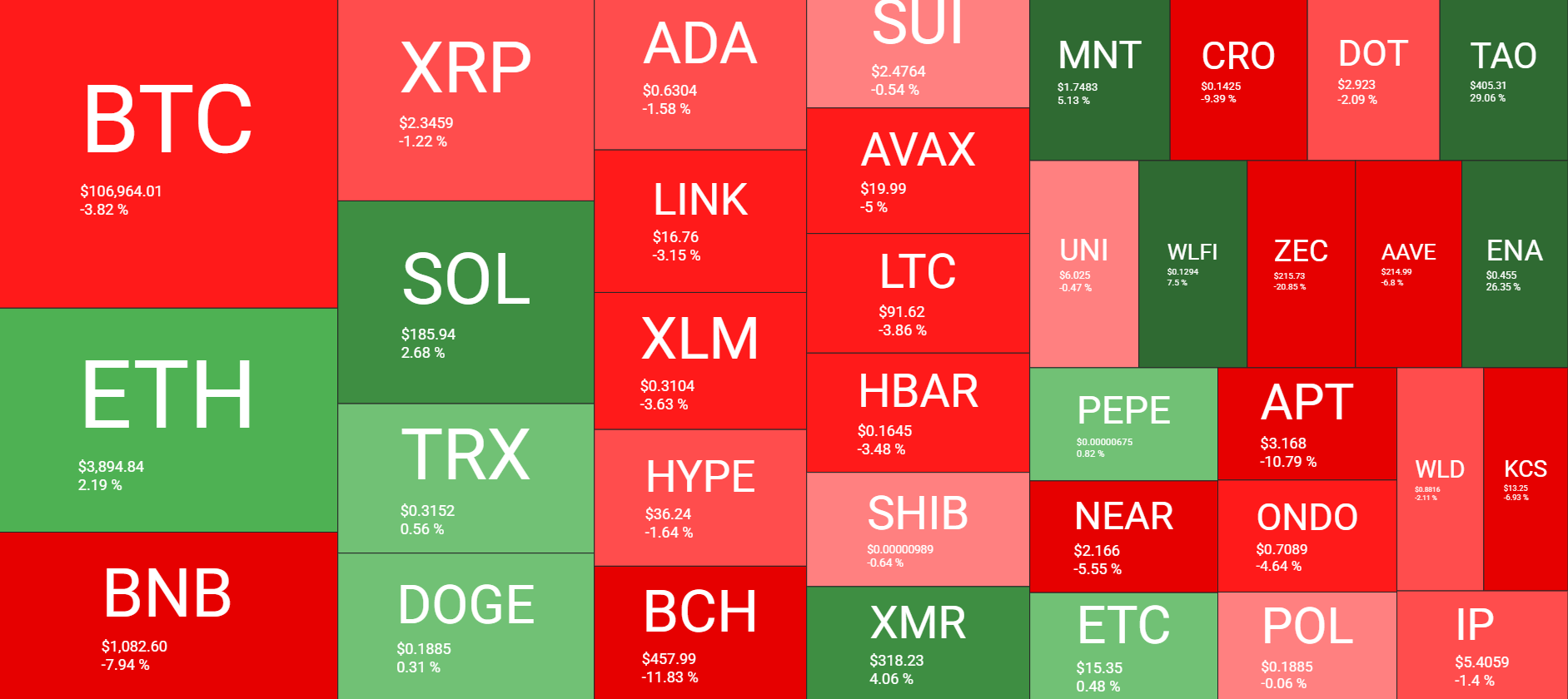 نظرة عامة على سوق العملات المشفرة أسبوعيًا. المصدر: QuantifyCrypto