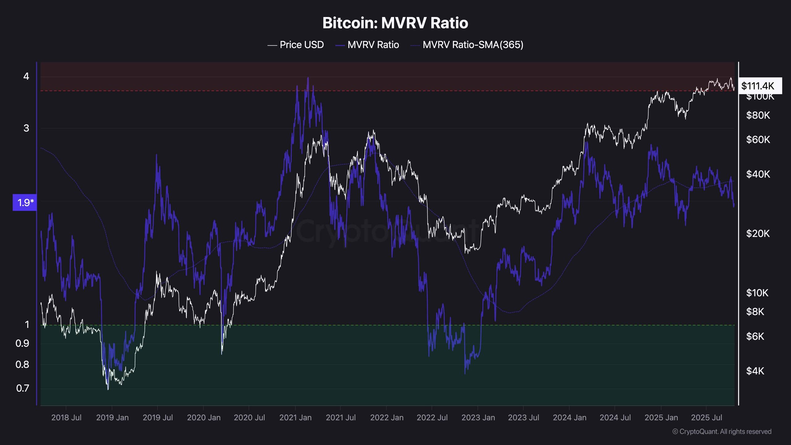 btc_mvrv_ratio_chart_2010251
