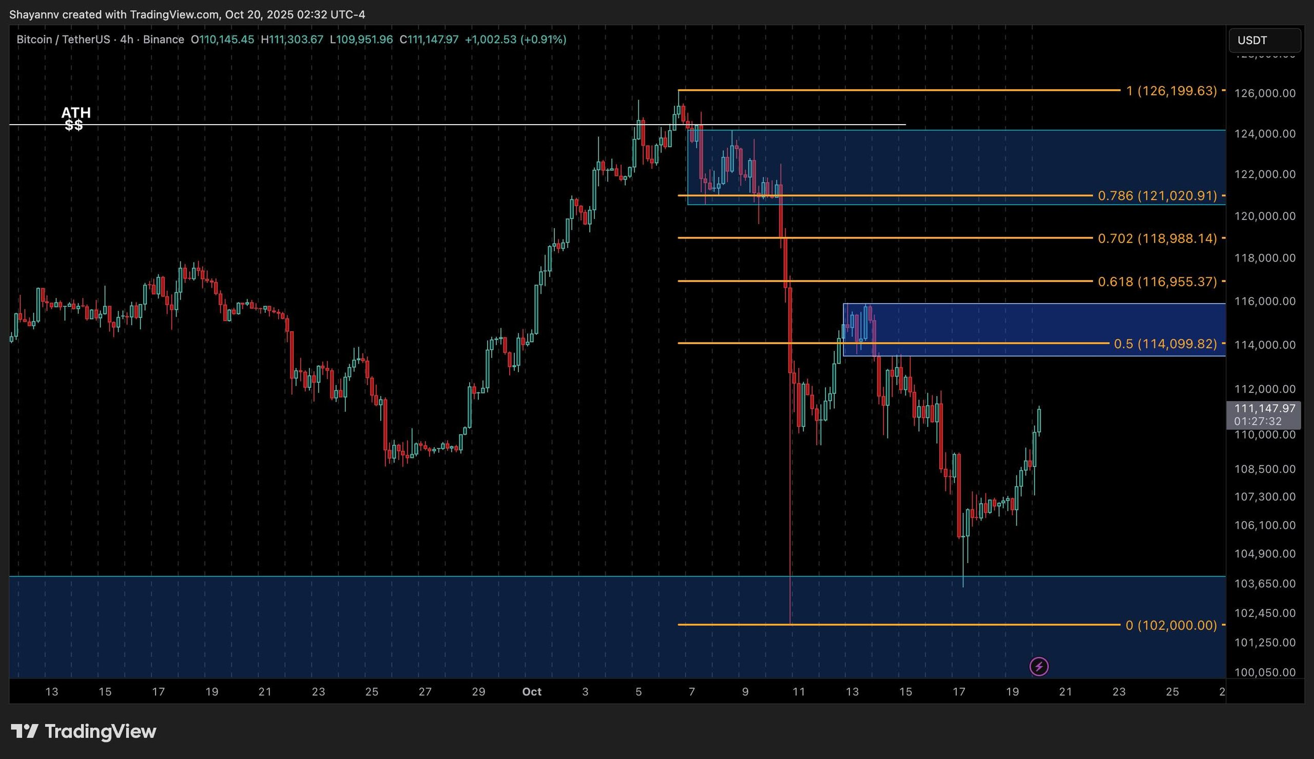 btc_price_chart_2010251