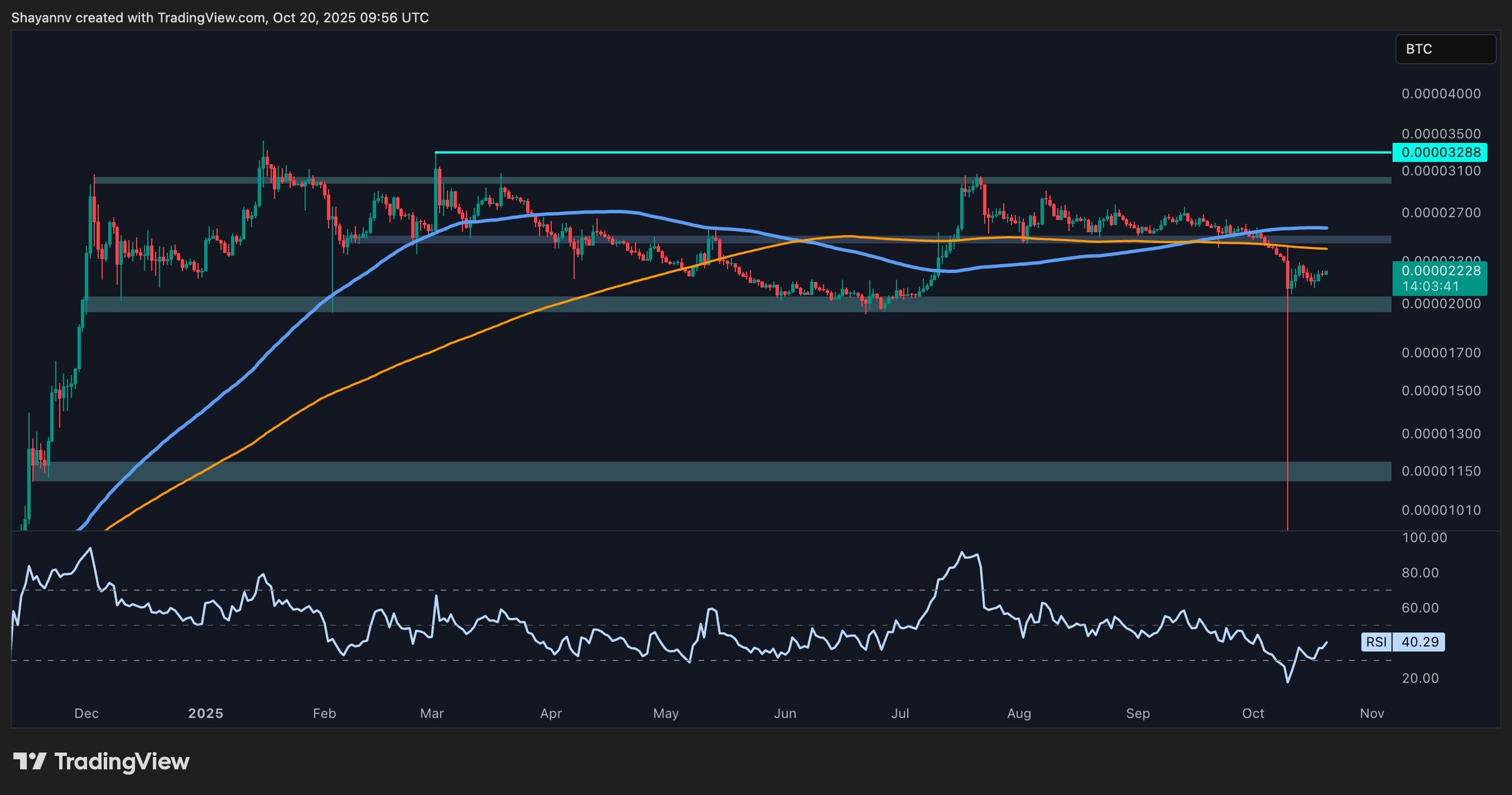 xrp_price_chart_2010252