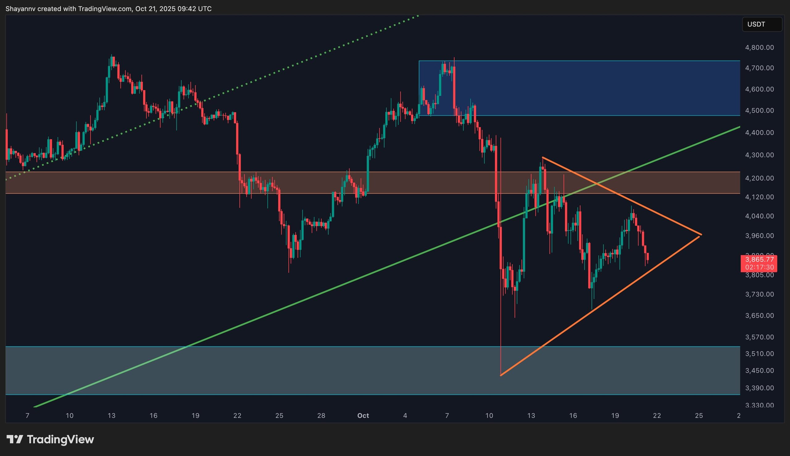 eth_price_chart_2110252