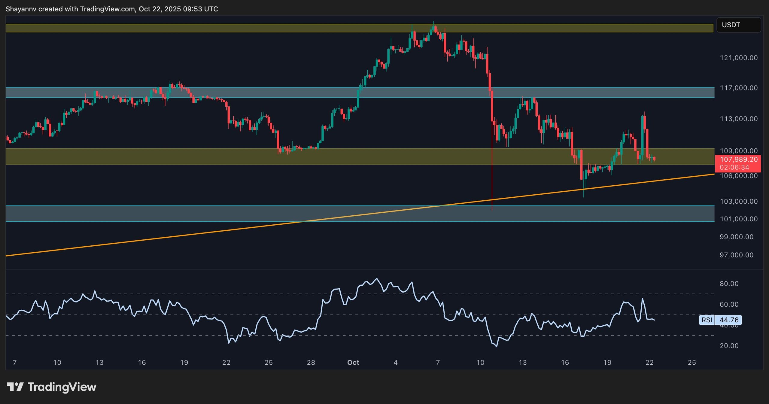 btc_price_chart_2210252