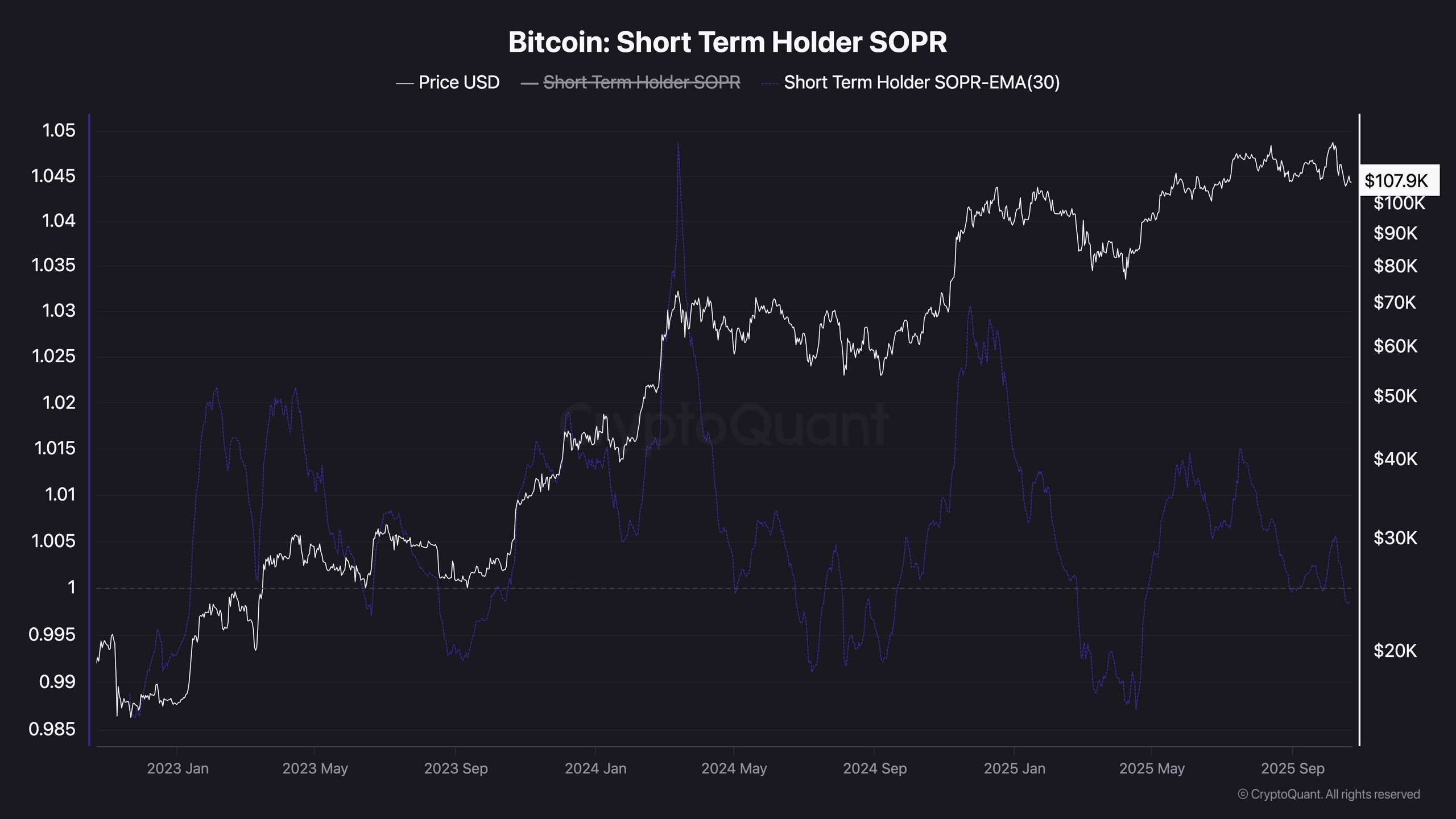 btc_sopr_chart_2210251