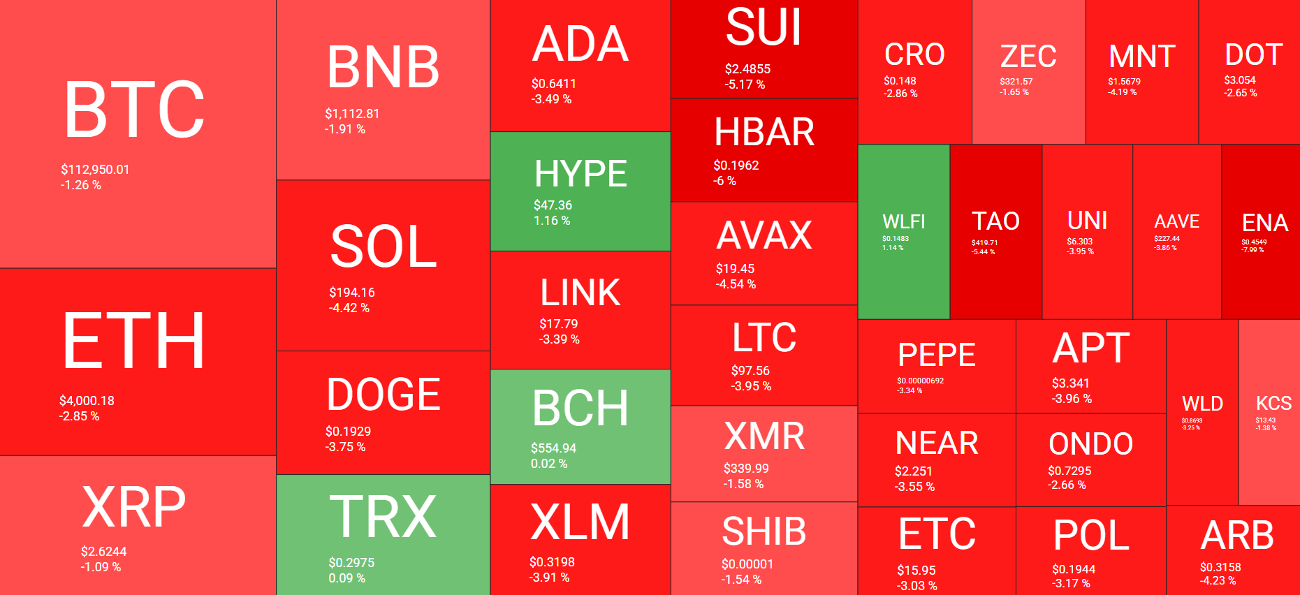 نظرة عامة على سوق العملات المشفرة