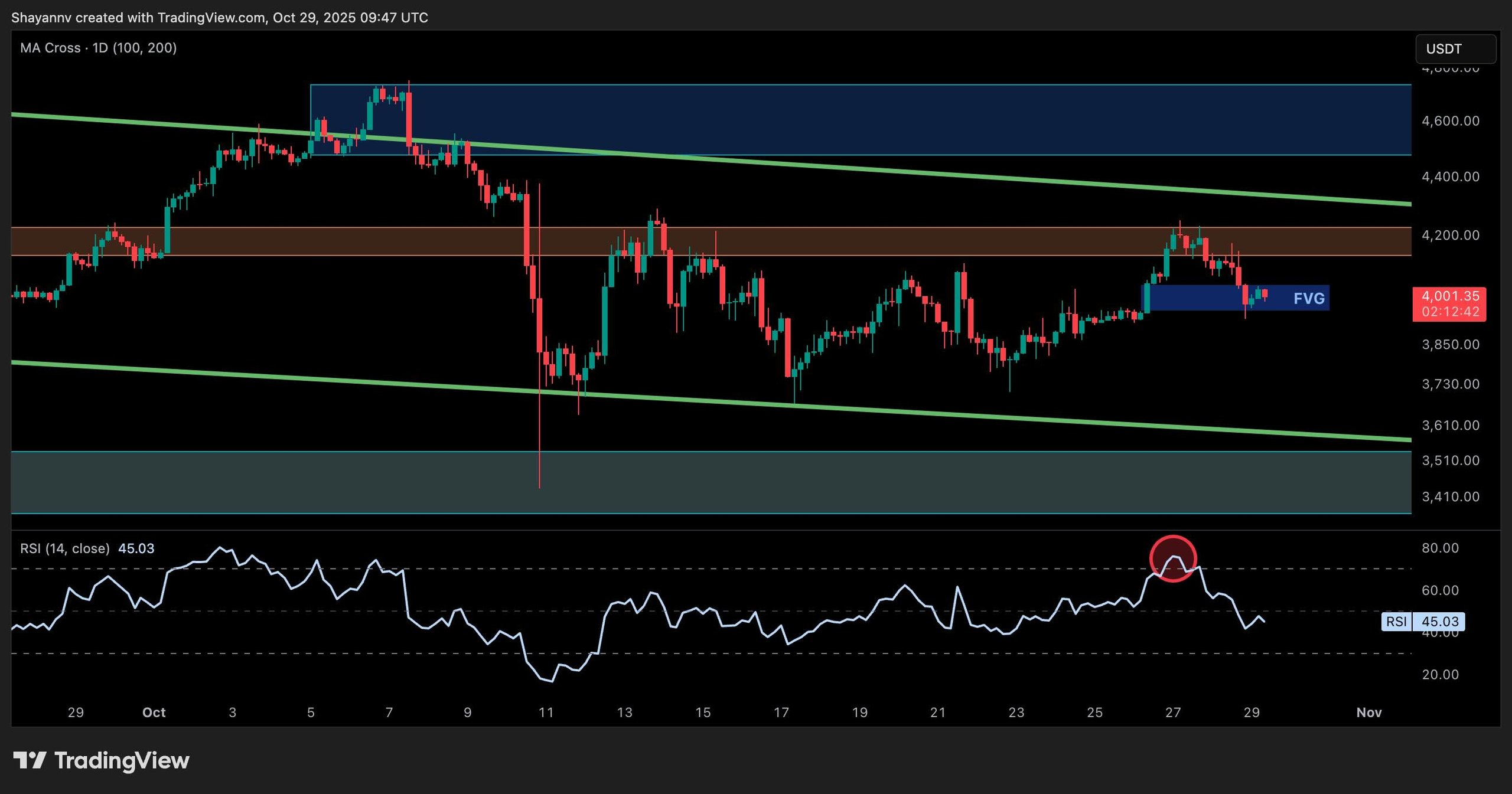 eth_price_analogy_2910252