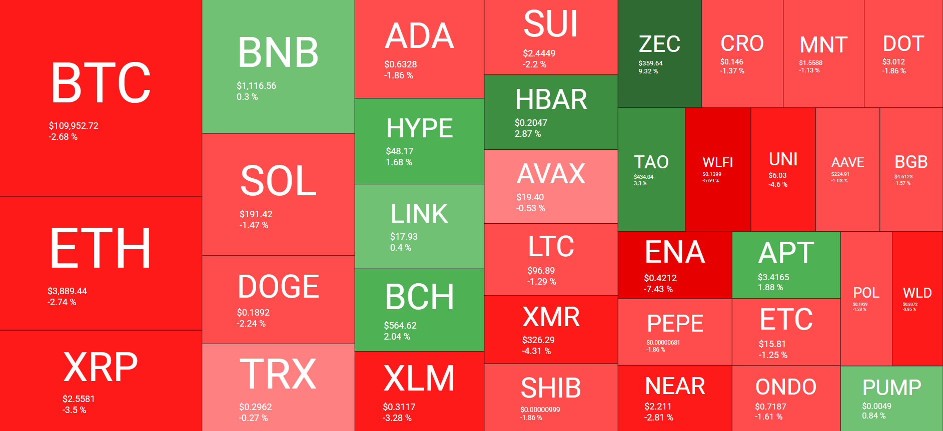نظرة عامة على سوق العملات المشفرة يوميًا. المصدر: QuantifyCrypto